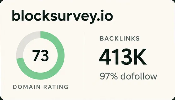blocksurvey.io: Domain Rating 73, 413K backlinks, 97% dofollow