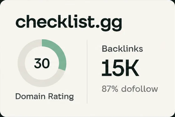 checklist.gg: Domain Rating 30, 15K backlinks, 87% dofollow