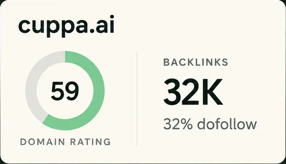 cuppa.ai: Domain Rating 59, 32K backlinks, 32% dofollow