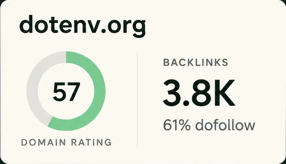 dotenv.org: Domain Rating 57, 3.8K backlinks, 61% dofollow